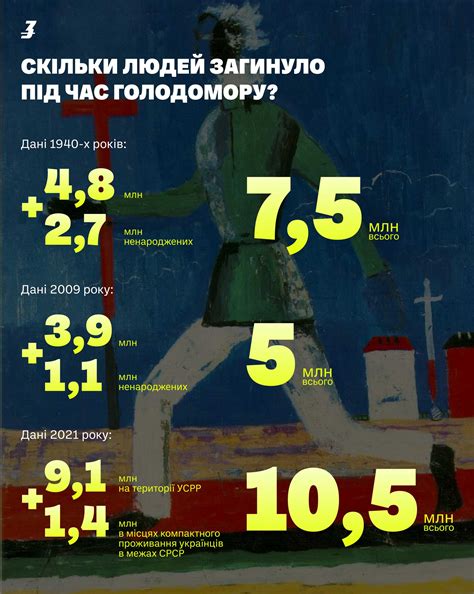 скільки в україні людей